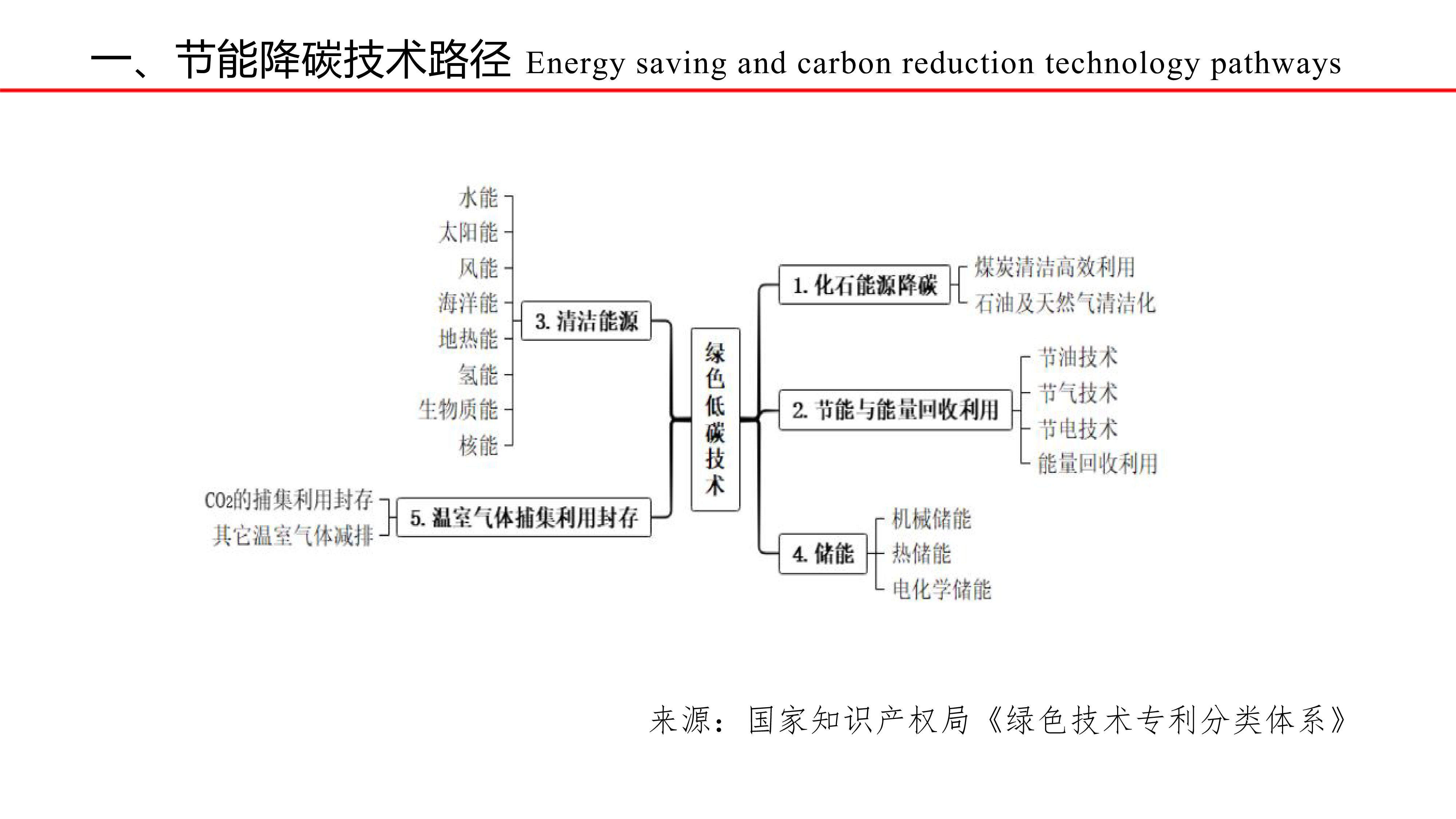 谢艳丽中文更新-石化行业节能降碳技术路径研讨
